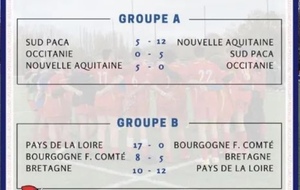 Résultat Jour 1: 3 victoires pour la Nouvelle-Aquitaine 