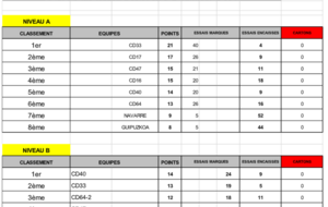 Le classement de cette dixième édition