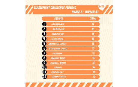 Challenge Fédéral Phase 2 